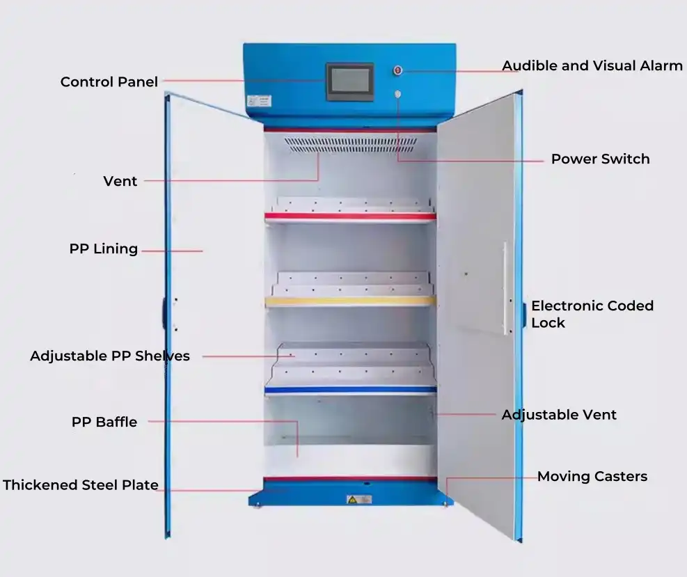 Flammable Substances Filtered Storage Cabinet supplier