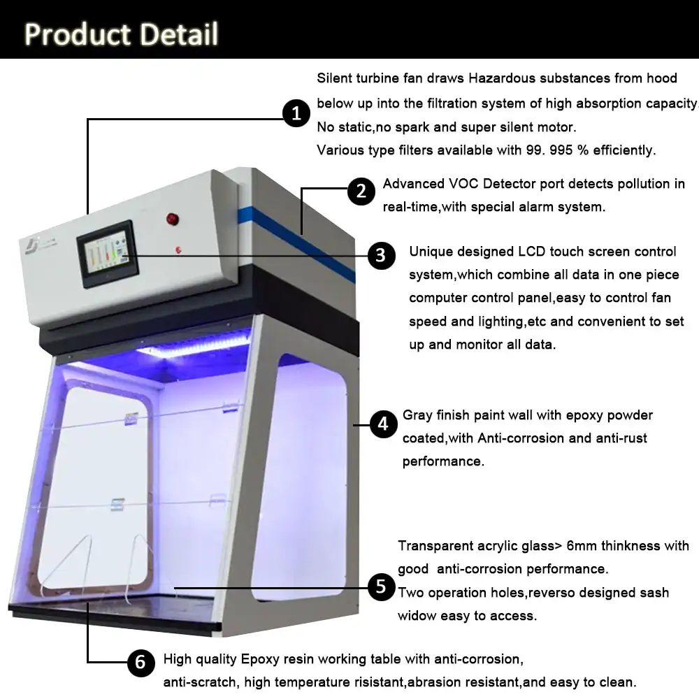 Benchtop Ductless Fume Hood for sale