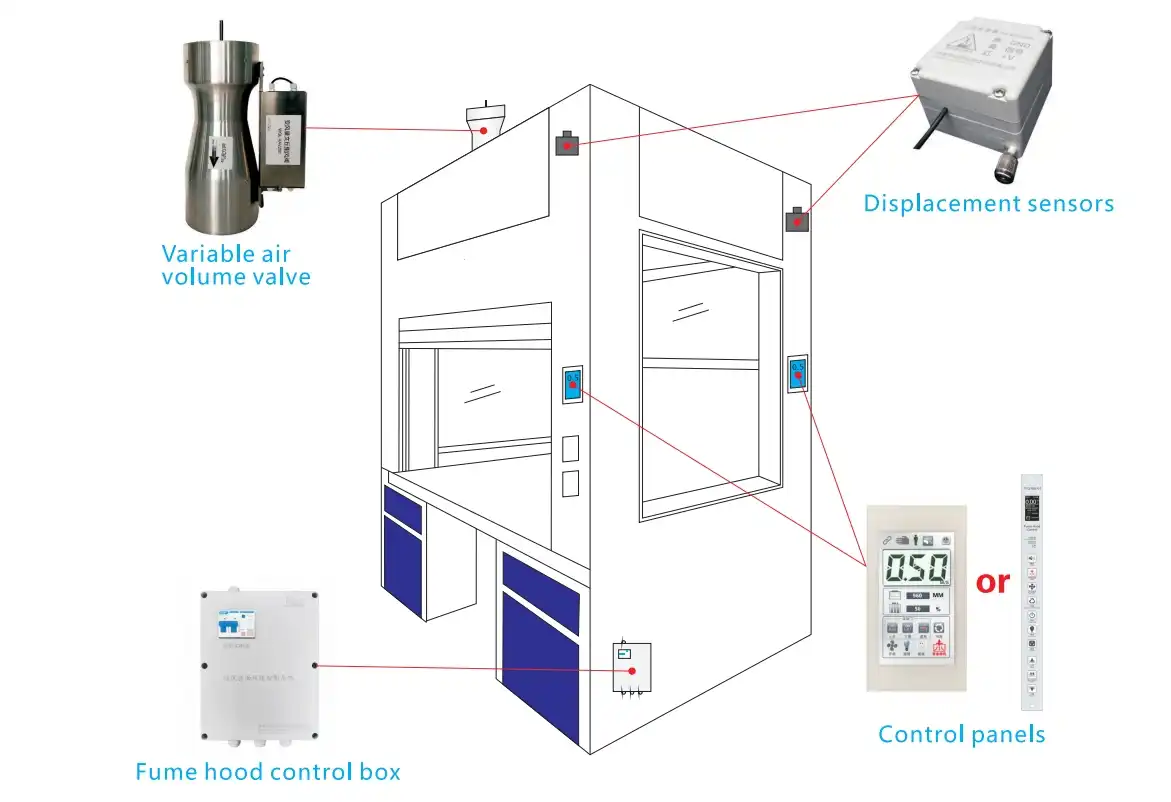 Venturi Variable Air Volume (VAV) Control System