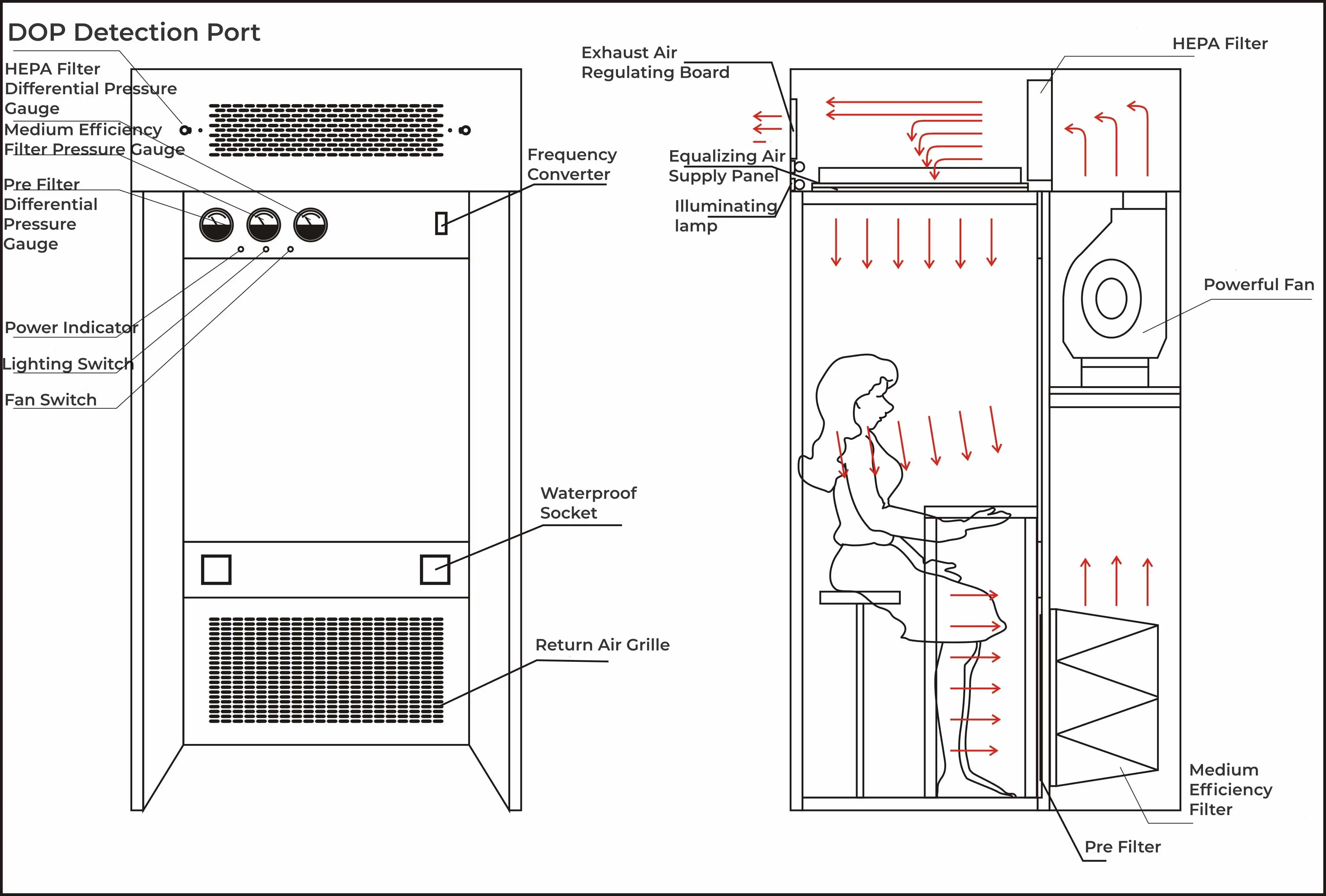 Powder Weighing Booth price Powder Weighing Booth price